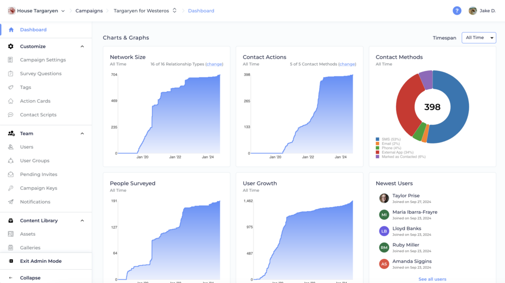 Screenshot of the Admin Dashboard in Reach